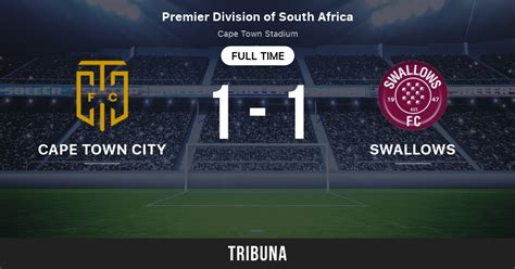swallows fc - results table|South Africa .